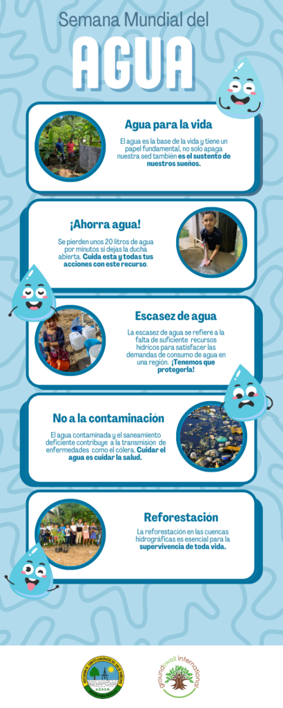 La Semana Mundial del Agua 2024 Vista a Través de los Jóvenes de ...