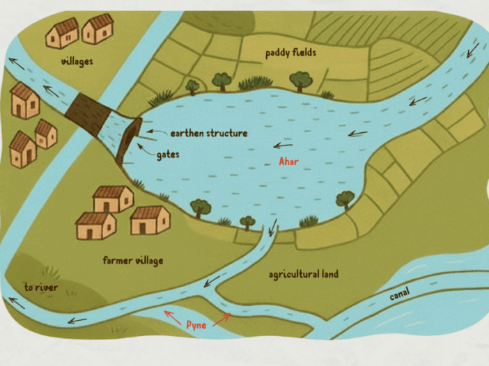 Ahar-pyne traditional water harvesting system illustration
