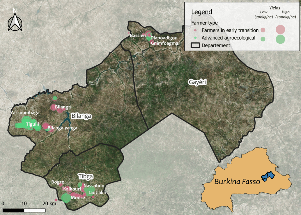 Agroecology in Burkina Faso: types of farmers studied in Eastern Burkina Faso