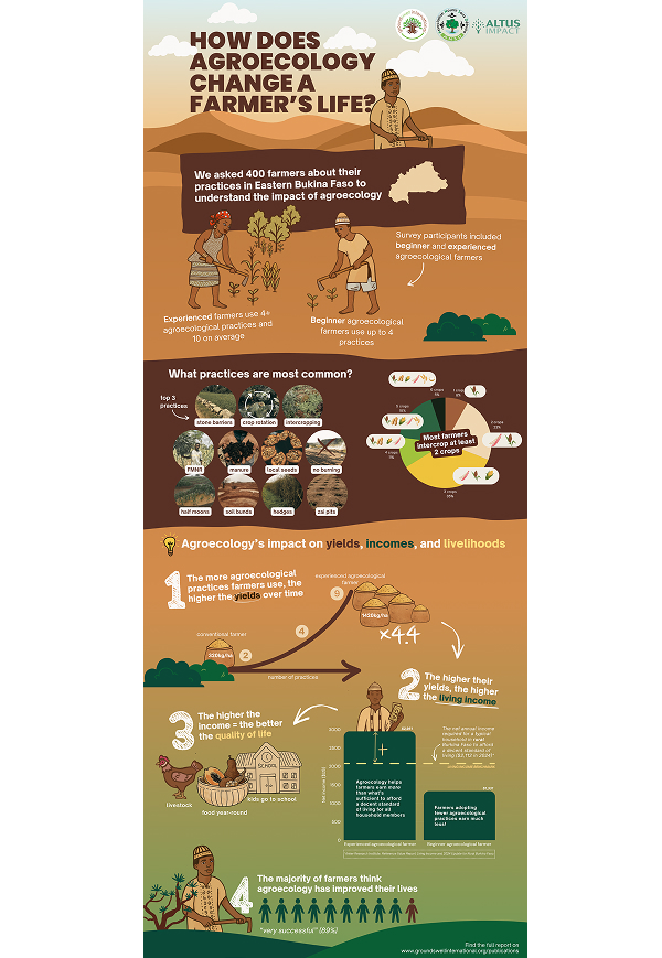 Agroecology infographic - small version