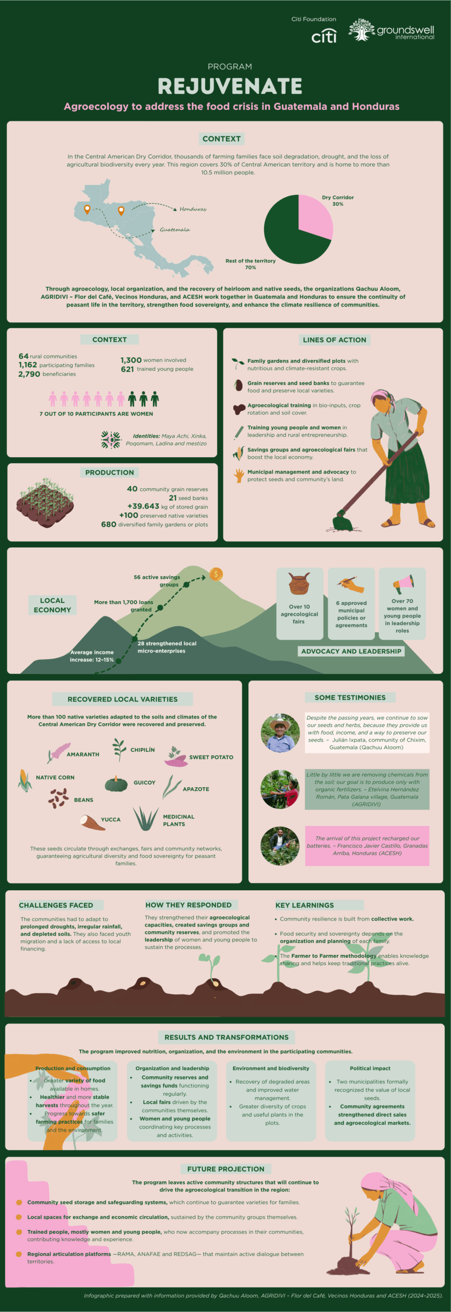 Agroecology to address the food crisis in Guatemala and Honduras